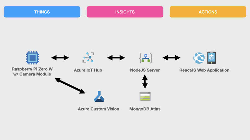 Fruit Vision – screenshot 4