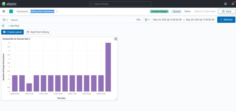 Covid Vaccination in India Visualization – screenshot 2