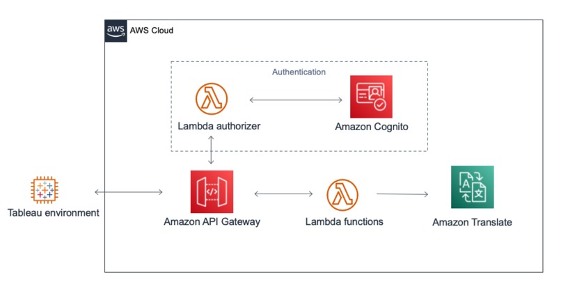InterWorks Translate – screenshot 1