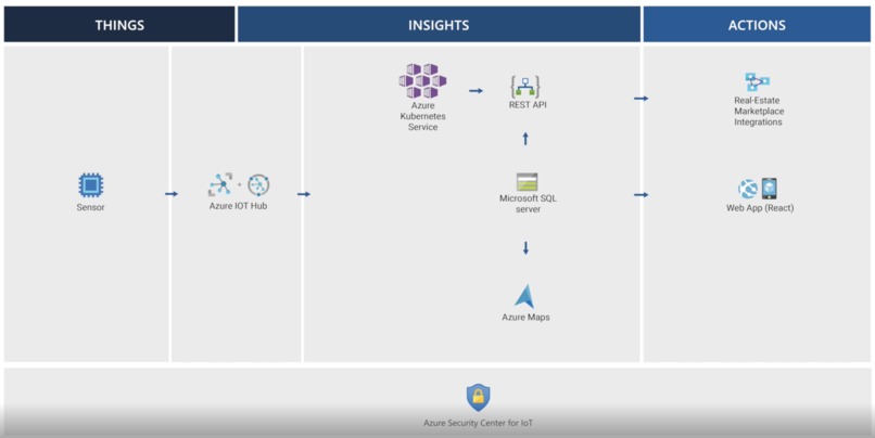 Air Quality Dashboard Analytics – screenshot 1