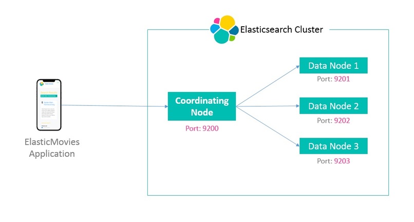 ElasticMovies – screenshot 2