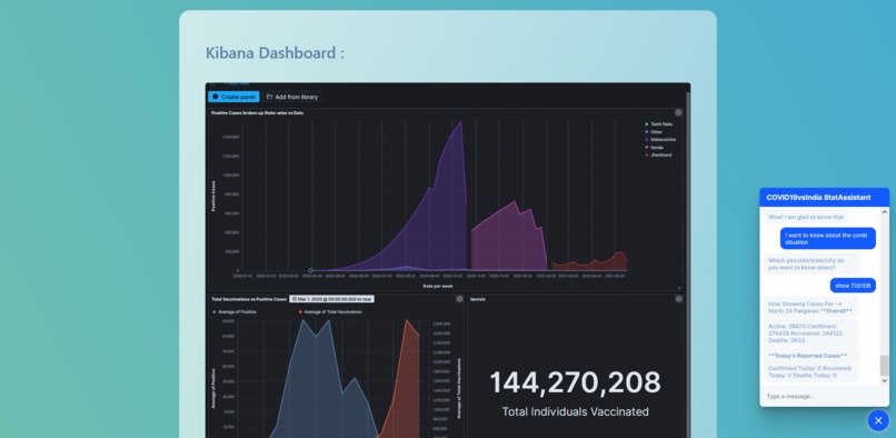 COVID-19 and India : An Analytical and Interactive Approach – screenshot 3