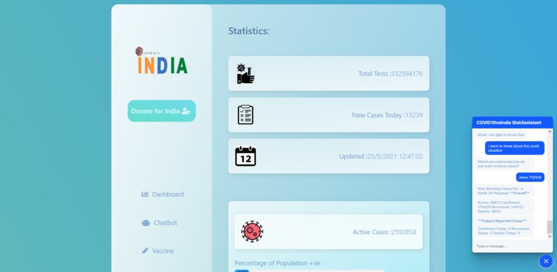COVID-19 and India : An Analytical and Interactive Approach – screenshot 1