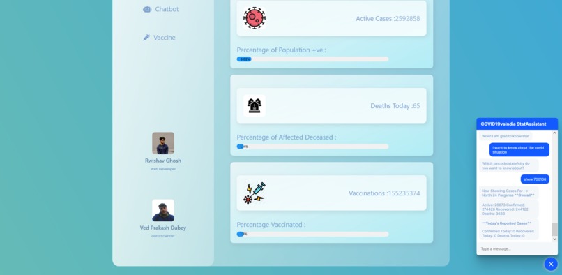 COVID-19 and India : An Analytical and Interactive Approach – screenshot 2