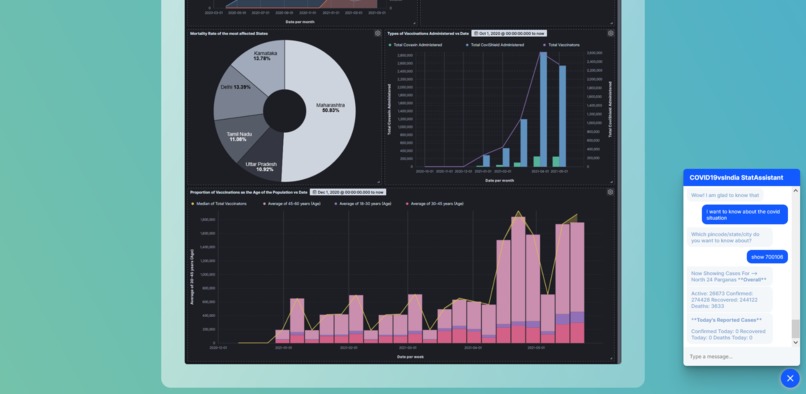 COVID-19 and India : An Analytical and Interactive Approach – screenshot 4