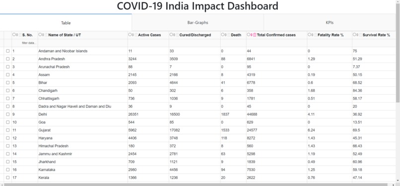 Covid Hub – screenshot 2