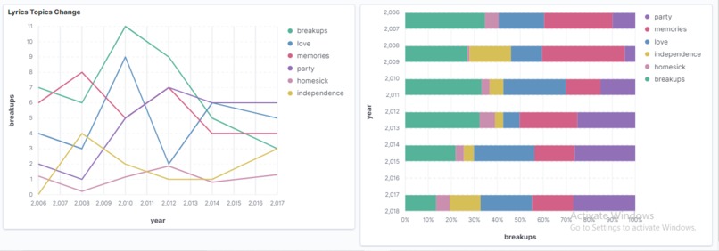 Song Lyrics Analyzer for Taylor Swift – screenshot 1