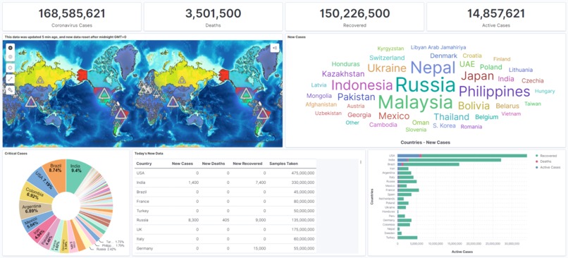 Covid Real Time – screenshot 2