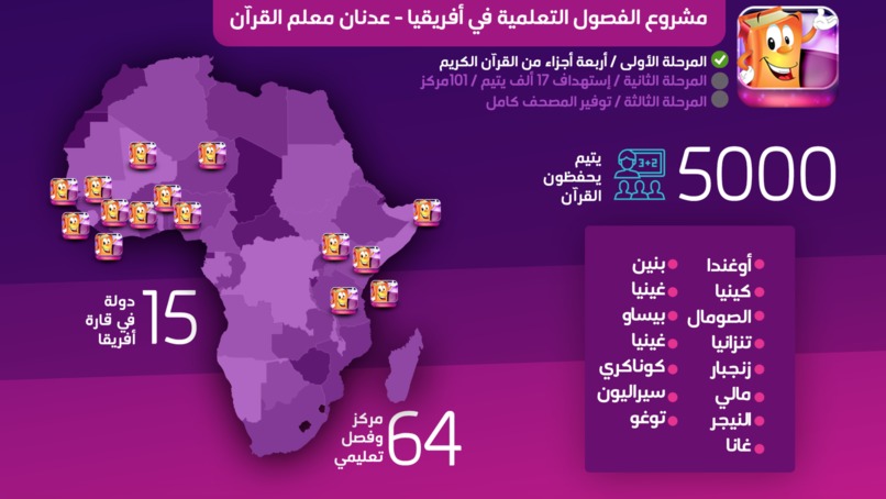 الفصول التقنية لتحفيظ القرآن الكريم حول العالم – screenshot 12