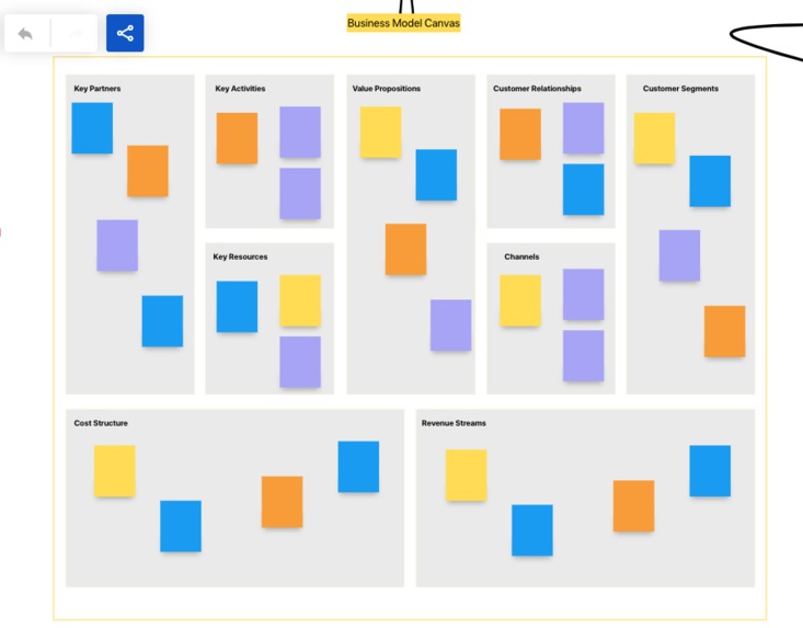 The Startup Board – screenshot 5