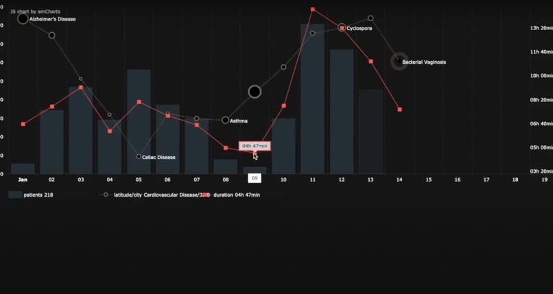 E-Doctor – screenshot 2