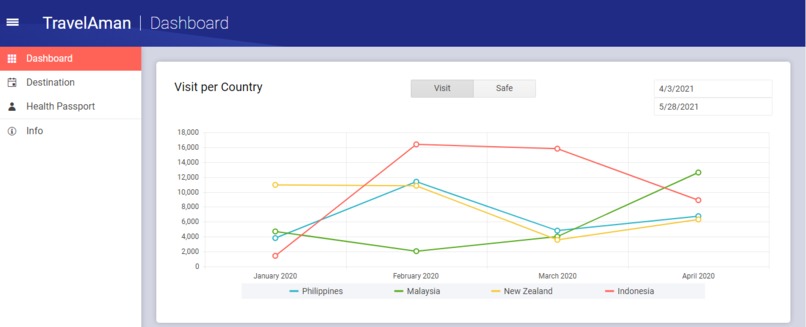 Travel Aman – screenshot 1