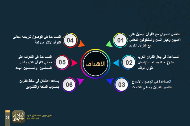 الصاحب القرآني – screenshot 6