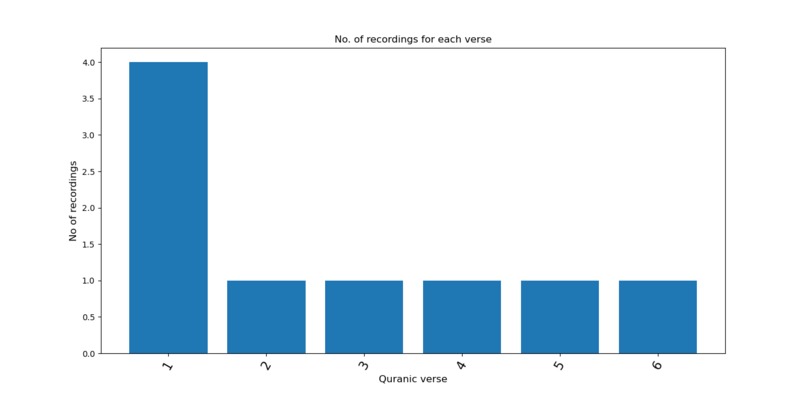 المعلم الألى للتلاوة (ميزان) – screenshot 4