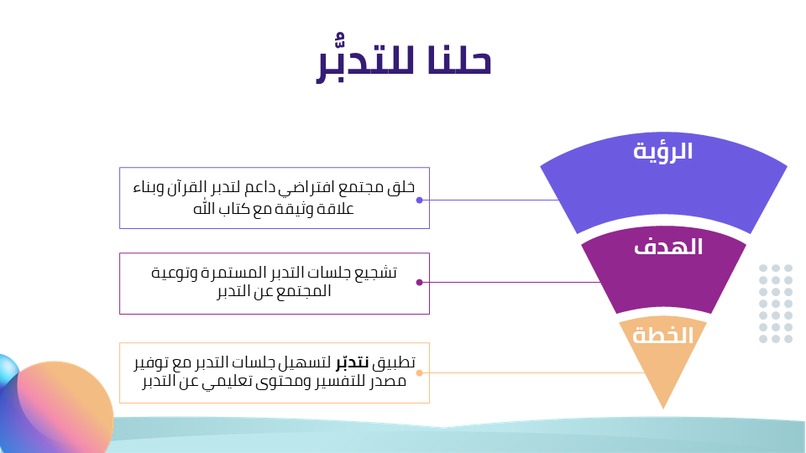 تطبيق نتدبر – screenshot 6