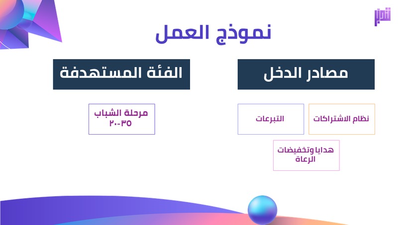 تطبيق نتدبر – screenshot 20
