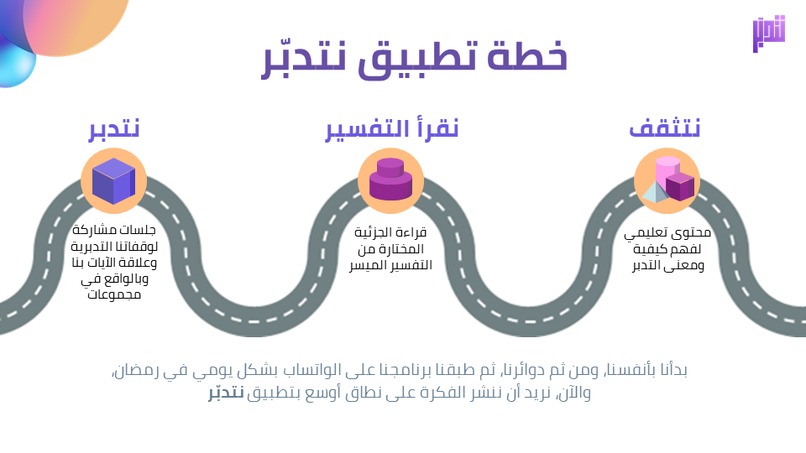 تطبيق نتدبر – screenshot 7