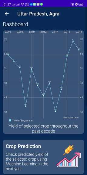 Farming Assistance – screenshot 2