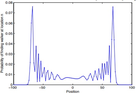 AGAI-Quantum-Walk-On-Circular-Graphs-with-Search-Algorithms – screenshot 1