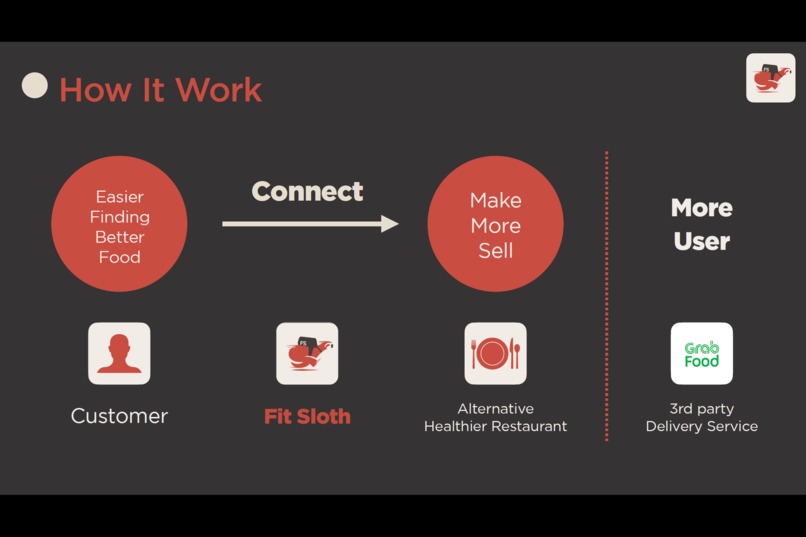 Fit Sloth – screenshot 14