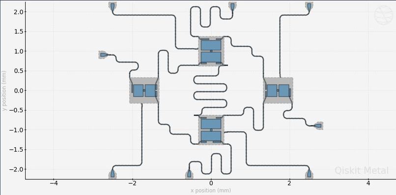 Physical Layout design of Quantum chips on QISKIT Metal – screenshot 1