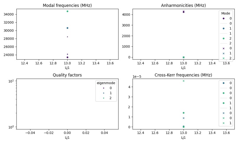 Physical Layout design of Quantum chips on QISKIT Metal – screenshot 2