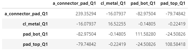 Physical Layout design of Quantum chips on QISKIT Metal – screenshot 3