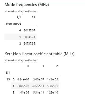 Physical Layout design of Quantum chips on QISKIT Metal – screenshot 5