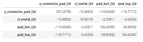 Physical Layout design of Quantum chips on QISKIT Metal – screenshot 6