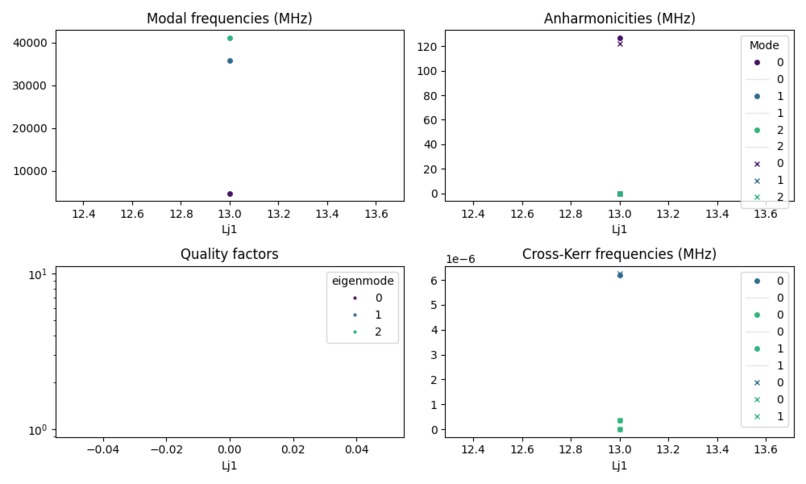 Physical Layout design of Quantum chips on QISKIT Metal – screenshot 9