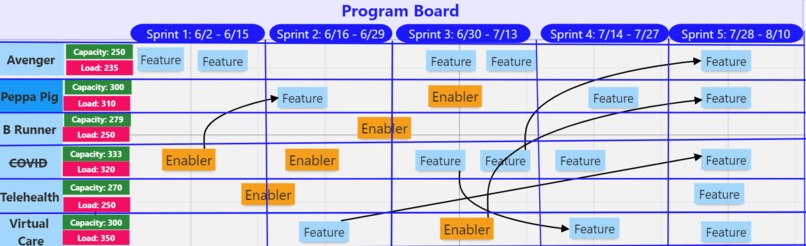 Whiteboards for JIRA – screenshot 1
