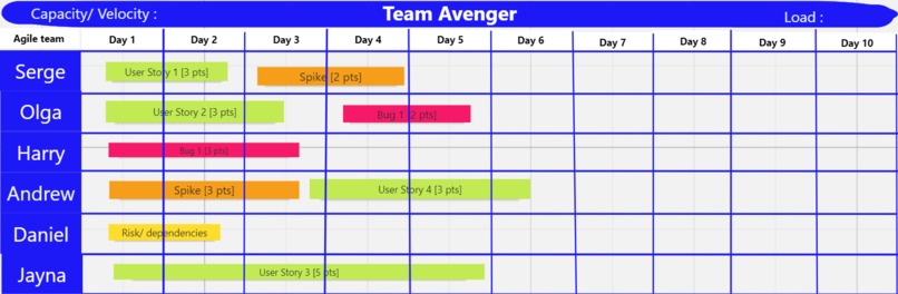 Whiteboards for JIRA – screenshot 2