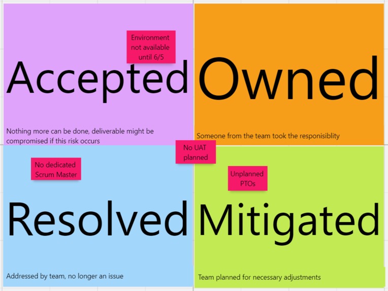 Whiteboards for JIRA – screenshot 3