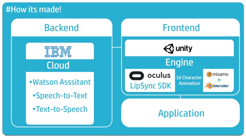 CovIt – screenshot 3