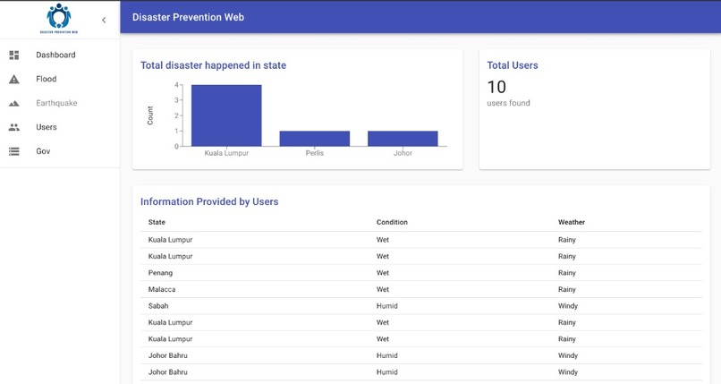 Disaster Prevention Web – screenshot 3