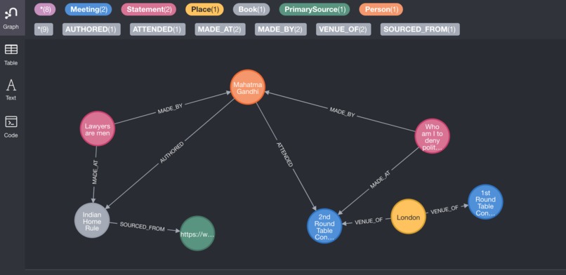 NeoHistoricity – screenshot 1
