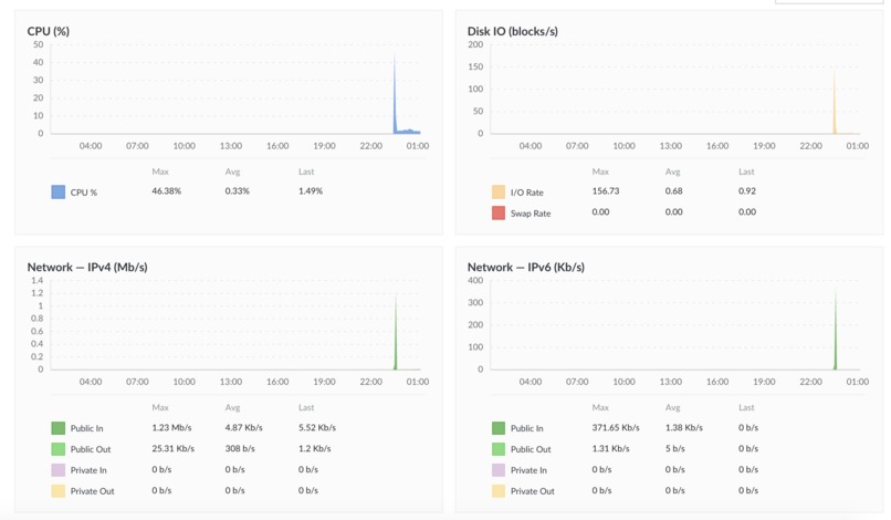 Visitt.Us – screenshot 10