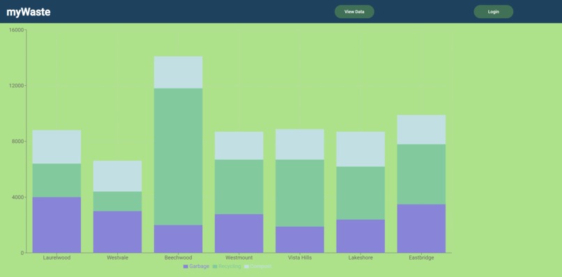 myWaste – screenshot 1