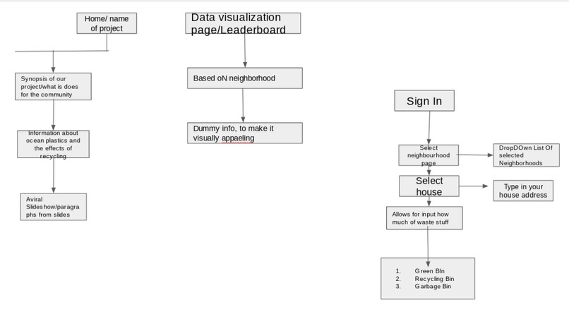 myWaste – screenshot 3