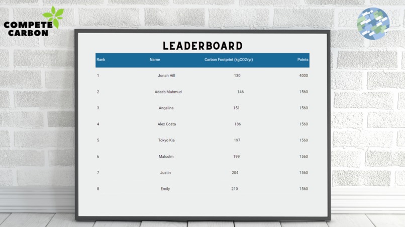 Compete Carbon – screenshot 8