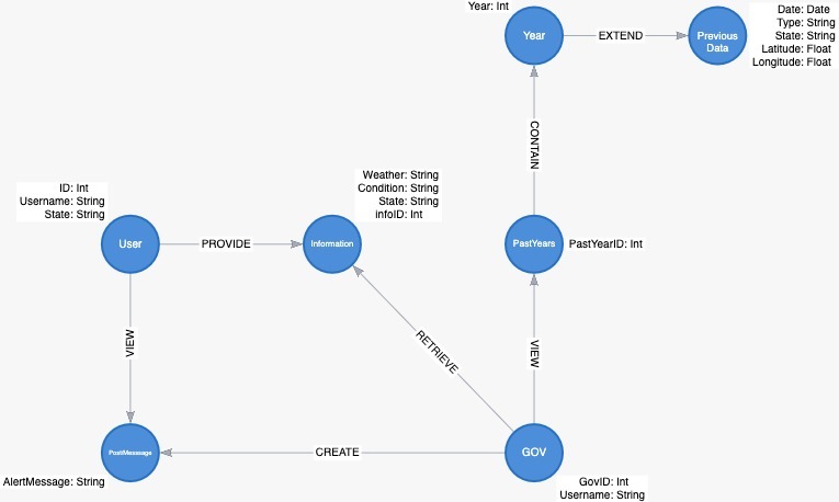 Disaster Prevention Web – screenshot 6