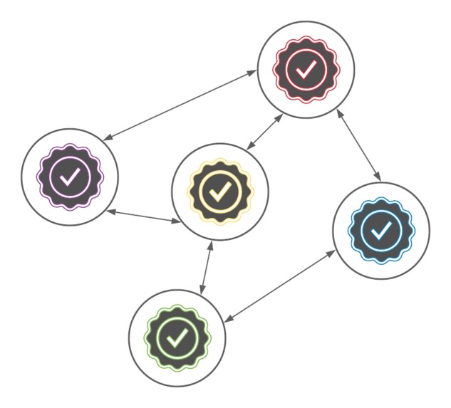 Decentralized Certificate Authority – screenshot 1