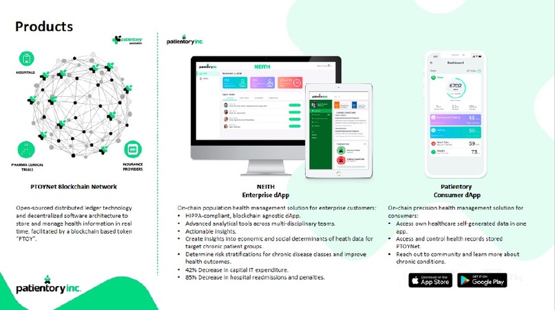 Patientory Inc.  – screenshot 1
