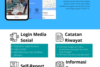 Social Media-Based COVID Tracker