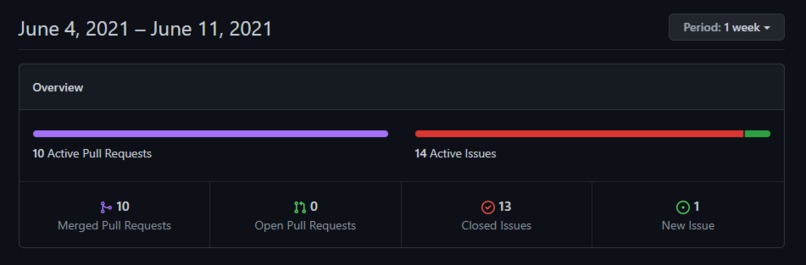 Latam C Turtles Portfolio – screenshot 1