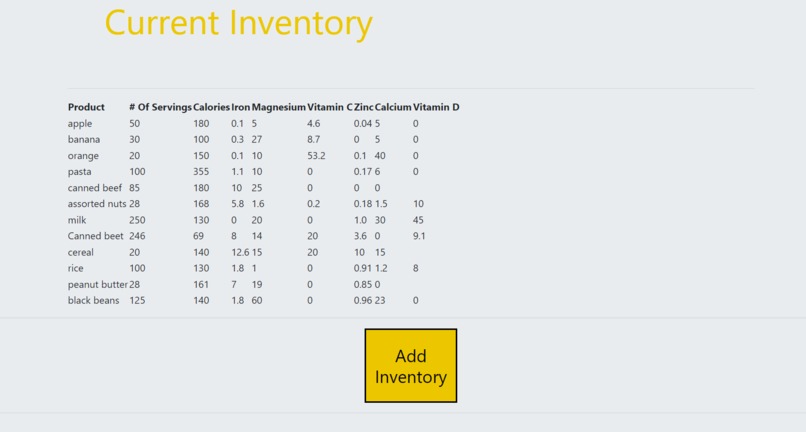 Food Banks Rations Manager – screenshot 2