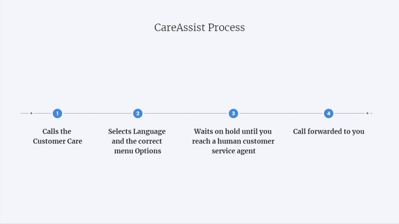 CareAssist – screenshot 3
