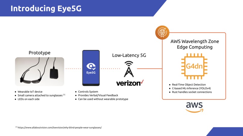 Eye5G – screenshot 3