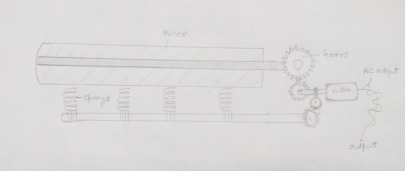 Wind-Hydro-thrust hybrid Electro-breaker system – screenshot 1