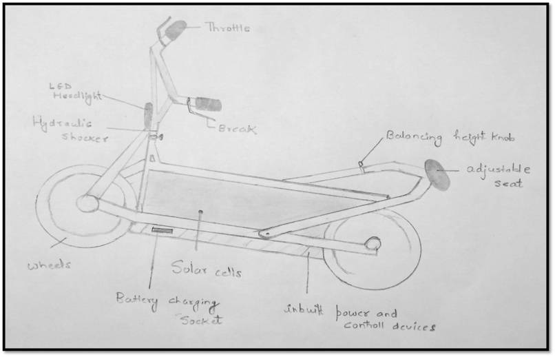 IOT solar slab bike – screenshot 1